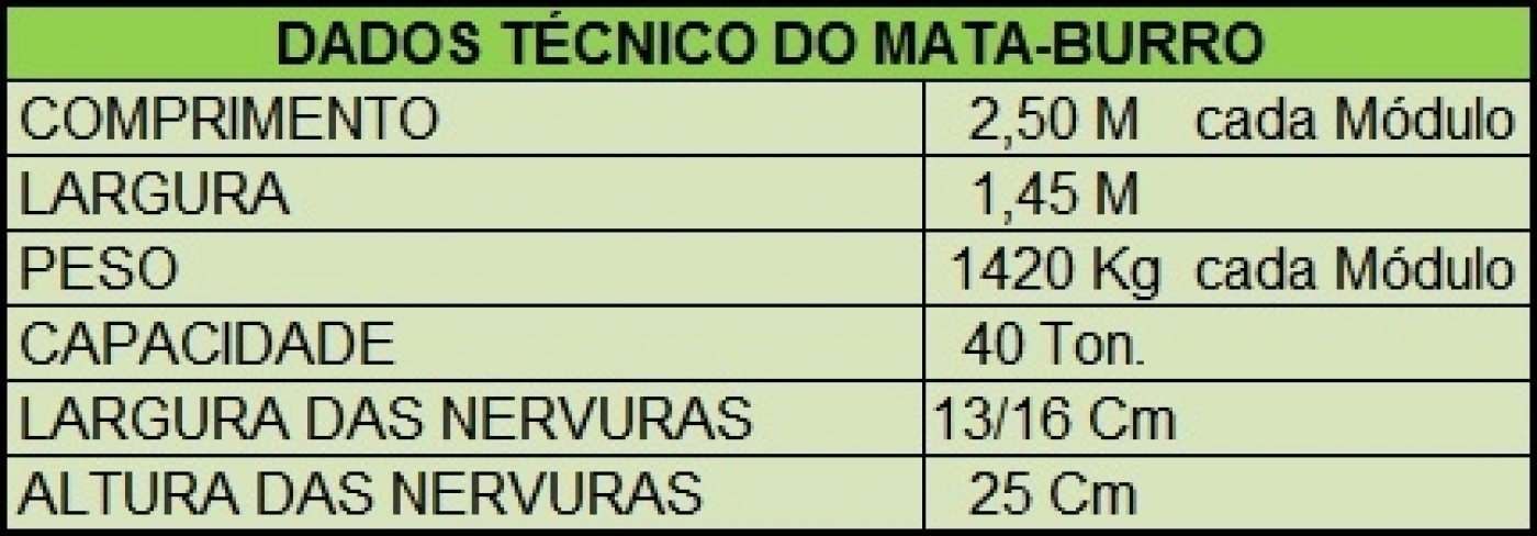 Esquema e referência técnica do mata-burro Concreviga