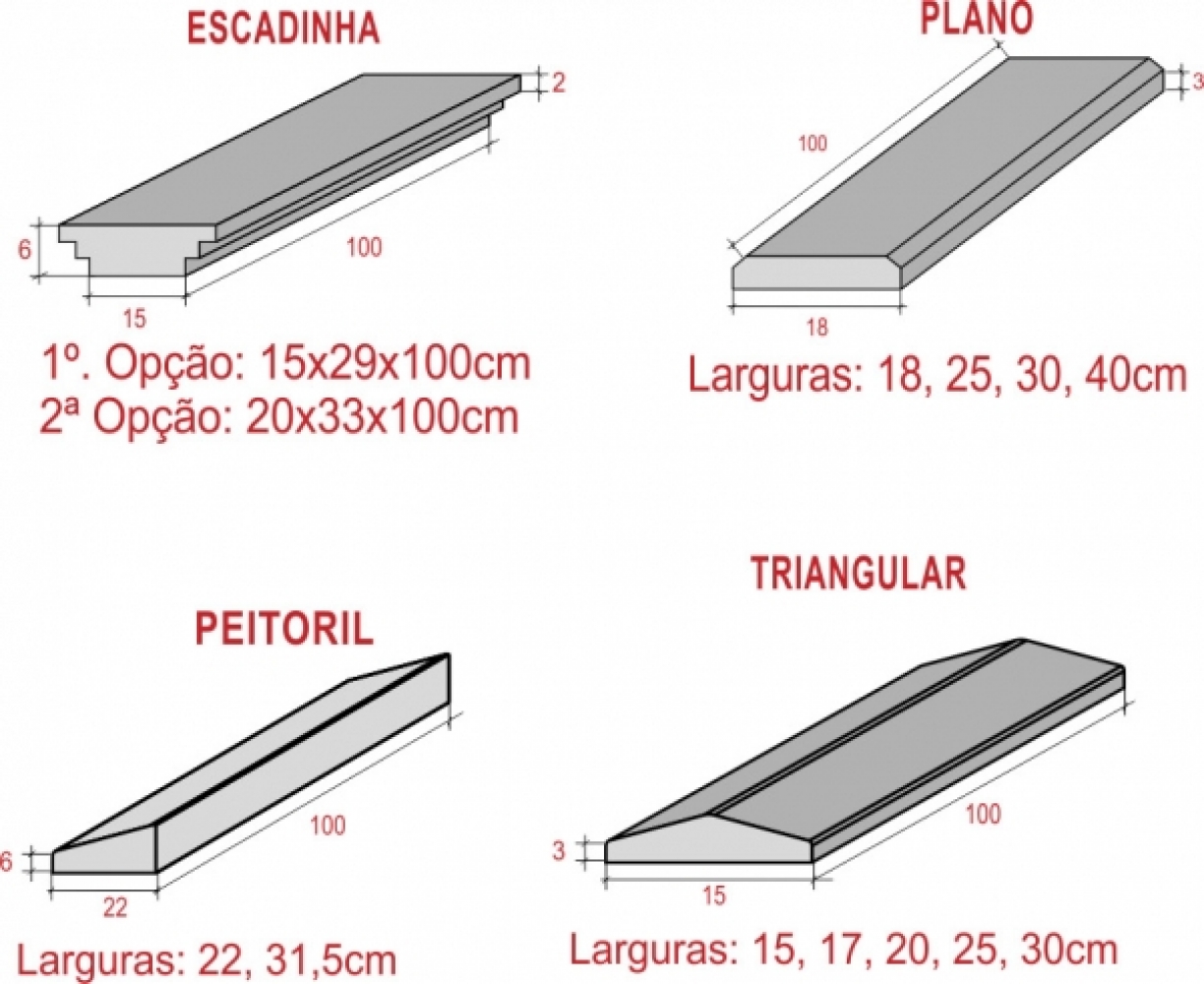 Esquema dos chapéus de muro: escadinha, plano, peitoril e triangular Concreviga