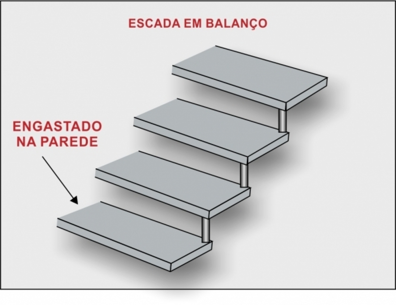 Esquema da escada flutuante Concreviga