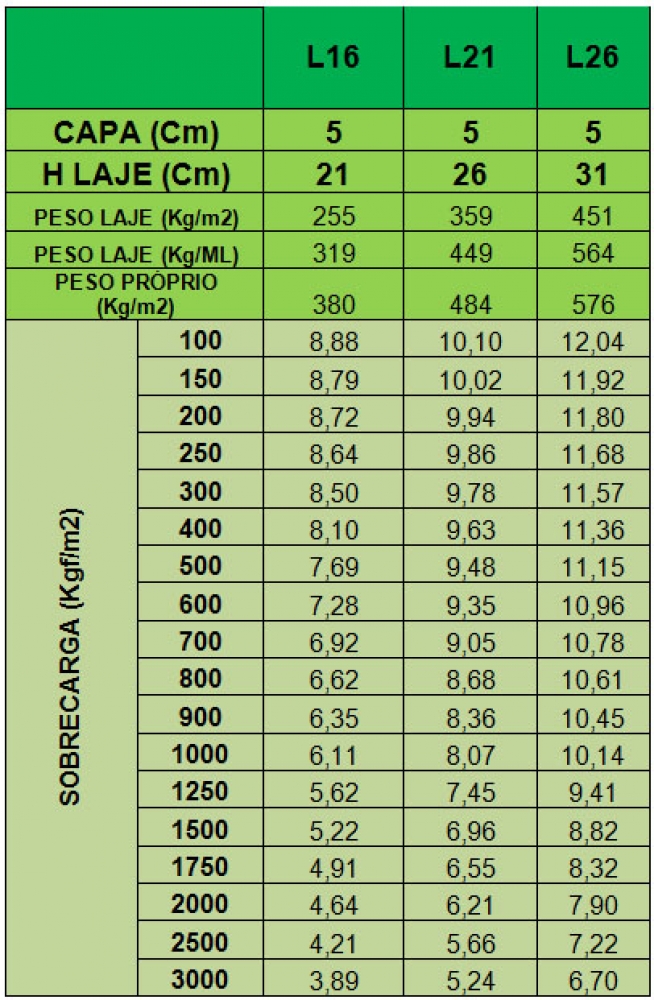 Laje Alveolar Concreviga